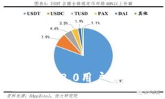 如何找回Tokenim 2.0用户名和