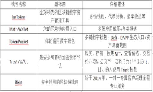 如何解决Tokenim DApp无法打开的问题：详尽指南