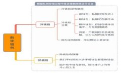 2023年最优质的中文比特币