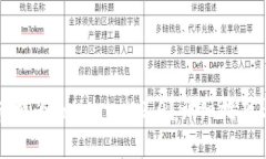 如何将币转换为Tokenim 2.