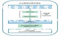 baioti如何安全地新建比特