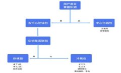 USDT假钱包的特征与识别方