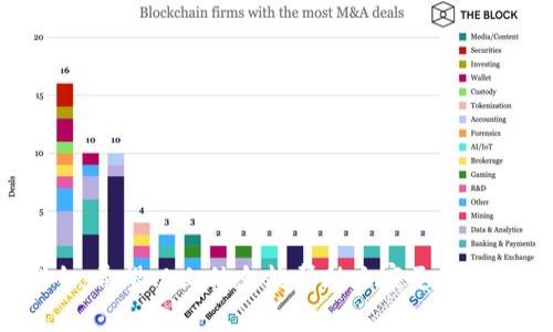   TokenIM 2.0 交易失败记录详解：根源分析与解决方案 / 
 guanjianci TokenIM, 交易失败, 解决方案, 数字货币 /guanjianci 

随着数字货币的不断发展和应用，越来越多的用户开始接触和使用各类区块链相关产品。在这些产品中，TokenIM作为一个较为知名的钱包系统，为用户提供了便利的加密货币交易服务。然而，尽管TokenIM在安全性和功能性上都表现良好，但在实际交易的过程中，用户依然面临着一些问题，其中最为常见的便是交易失败的记录。

本文将详细探讨TokenIM 2.0交易失败的记录，包括交易失败的根源分析与解决方案。此外，我们还将解答关于交易失败的几个关键问题，以帮助用户更好地理解这一现象及其背后的原因。

什么是TokenIM？
TokenIM是一个致力于提供安全、便捷的数字货币交易服务的钱包系统。它集合了多种主流数字货币的交易功能，用户可以在平台上进行即时的货币交易、转账、查账等操作。TokenIM以其友好的用户界面和强大的功能，成为了很多数字货币爱好者的首选钱包。

TokenIM 2.0的特点
TokenIM 2.0作为该平台的最新版本，提供了一系列新特性和，包括：
ul
    listrong提高的安全性：/strong利用多种加密技术，确保用户资金的安全。/li
    listrong用户体验：/strong改进的界面设计，使得交易过程更加直观和顺畅。/li
    listrong多币种支持：/strong支持多种数字货币，用户可自由选择交易。/li
    listrong实时交易：/strong快速的交易响应时间，为用户提供更流畅的体验。/li
/ul

交易失败的常见原因
尽管TokenIM 2.0在功能上进行了，但交易失败的现象依然时有发生。以下是一些常见的交易失败原因：

ul
    listrong网络拥堵：/strong由于区块链网络的交易量过大，导致交易确认时间延长，交易容易失败。/li
    listrong低矿工费用：/strong在交易时未能设置足够的矿工费用，导致交易无法被矿工处理。/li
    listrong信息填写错误：/strong输入错误的地址或金额，导致交易无法完成。/li
    listrong平台故障或更新：/strong在TokenIM进行系统更新或出现故障时可能会导致交易失败。/li
/ul

如何查看TokenIM交易记录
用户可以通过以下步骤来查看自己的交易记录:
ol
    li登录TokenIM账户，进入主界面。/li
    li找到“交易记录”或“历史交易”选项。/li
    li根据时间、状态或交易类型进行筛选，找到相关记录。/li
/ol
在交易记录中，用户可以看到每笔交易的状态，包括成功、失败、待确认等标识。

如何解决交易失败问题？
对于用户在TokenIM 2.0中遇到的交易失败问题，可以采取以下几种解决方案：

ul
    listrong增加矿工费用：/strong建议用户在进行交易时，根据网络情况适当提高矿工费用，从而让交易能迅速被确认。/li
    listrong确认信息准确：/strong在交易前仔细检查输入的地址及金额，确保无误。/li
    listrong选择合适的交易时机：/strong在网络不繁忙的时段进行交易，以避免网络拥堵带来的影响。/li
    listrong联系客服支持：/strong如果多次尝试后交易仍然失败，可以联系TokenIM的客服获得技术支持。/li
/ul

可能相关问题一：TokenIM交易失败如何快速申请退款？
当用户在TokenIM上进行交易时，如果遭遇交易失败，大多数情况下，资金不会立即转出，退款处理通常是即时的。但如果用户希望快速申请退款，建议采取以下步骤：

ul
    listrong核实交易状态：/strong首先确认交易确实失败，进入交易记录查看具体状态。/li
    listrong联系客服：/strong提供相关的交易信息，向客服说明退款要求。/li
    listrong遵循指引：/strong根据客服的指导，按规定流程提交退款申请。/li
/ul
一般来说，TokenIM在处理退款请求时会比较迅速，但具体周期仍由平台政策及用户情况决定。

可能相关问题二：如何确保未来交易的成功率？
为了提高在TokenIM进行交易时的成功率，用户可以采取以下措施：

ul
    listrong时刻关注网络状态：/strong在进行交易之前，查看当前区块链网络是否拥堵，合理安排交易时间。/li
    listrong适当调整矿工费用：/strong根据网络情况，适当调整矿工费用，以吸引更多矿工处理交易。/li
    listrong使用主流币交易：/strong选择市场流动性较好的主流数字货币进行交易，成功率相对较高。/li
    listrong保持软件更新：/strong确保TokenIM应用是最新版本，以获得最新的功能与安全性保障。/li
/ul

可能相关问题三：TokenIM交易失败后如何获取技术支持？
在TokenIM遭遇交易失败时，获取技术支持的方法主要包括：

ul
    listrong访问官方网站：/strong在TokenIM官网上可以找到客服联系方式，通常包括电子邮件和在线客服。/li
    listrong查看帮助文档：/strongTokenIM提供了详细的帮助文档，用户可以搜索相关问题的解决方案。/li
    listrong社交媒体询问：/strong通过TokenIM社交媒体平台获取最新动态与技术支持。/li
    listrong用户社区：/strong加入TokenIM的用户社区，与其他用户分享经验和解决方案。/li
/ul

可能相关问题四：TokenIM如何提升用户交易的透明度？
TokenIM在提升用户交易透明度方面采取了以下措施：

ul
    listrong交易记录可查询：/strong每一笔交易都可以在TokenIM中查到详细记录，包括交易时间、地址、金额与状态。/li
    listrong区块链技术透明化：/strong交易信息上链，所有操作均可在区块链浏览器上查询，确保信息公开透明。/li
    listrong定期公开审计：/strong定期进行系统审计与第三方评估，以增加用户信任。/li
/ul

可能相关问题五：如何选择合适的交易时机？
选择交易时机的关键在于了解市场动态和网络情况。以下是一些建议：

ul
    listrong关注市场趋势：/strong通过技术分析工具，了解数字货币的价格趋势，选择最佳入场时机。/li
    listrong监测网络状态：/strong利用区块链监测工具查看当前网络拥堵情况，并选择网络畅通时进行交易。/li
    listrong参考历史数据：/strong基于历史交易数据判断潜在的高流动性时段，合理安排交易。/li
/ul

可能相关问题六：如何处理TokenIM系统出现的故障？
当TokenIM出现系统故障时，用户可以采取以下措施：

ul
    listrong耐心等待：/strong很多时候，系统故障只是暂时的，耐心等待故障排除。/li
    listrong联系客服确认：/strong如果故障情况持续，可以联系TokenIM客服获取最新消息。/li
    listrong查看社交媒体：/strongTokenIM通常会在社交媒体上发布系统更新或故障通告，用户应实时关注。/li
    listrong保持软件更新：/strong确保TokenIM的应用是最新版本，以减少系统故障的发生。/li
/ul

总之，在TokenIM 2.0的使用过程中，交易失败虽为常见问题，但通过合理的预防和解决措施，用户可以有效提升交易的成功率，保障自己的资金安全。希望以上信息能帮助大家更好地理解TokenIM 2.0以及交易失败的相关问题。
