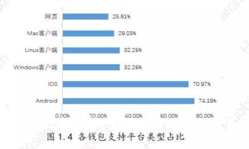 Tokenim官网版本解析：全面了解区块链项目与其应用