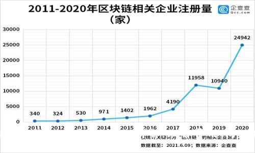 比特派钱包发币中的Gas详解：理解费用、防止坑