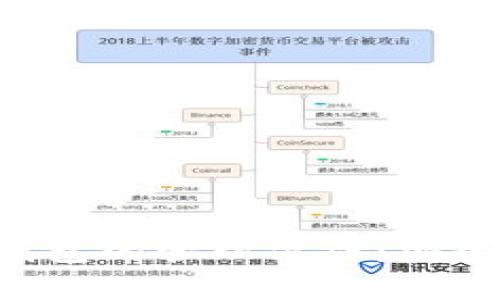 全面解析以太坊钱包的管理方法：安全、存储与备份指南