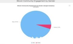 比特币冷钱包种类及使用