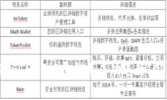 如何在TokenIM 2.0平台上成功