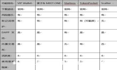 如何恢复狗狗币钱包私钥