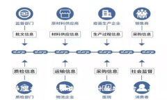 TokenIM 2.0币空投详解：未激