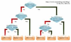 Tokenim 2.0：如何设置正确的