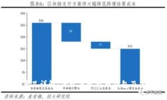比特币钱包产品详解：什