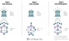 BSV币能否存入比特币钱包