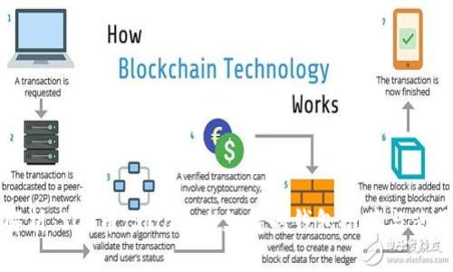 全面解析：SOL币（Solana）支持的钱包推荐与使用指南