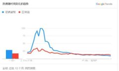 如何解决TokenIM转不出去的
