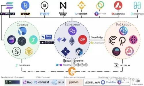 波场币（TRX）购买指南：如何在安全平台上获取波场币