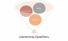 如何有效推广TokenIM 2.0：策