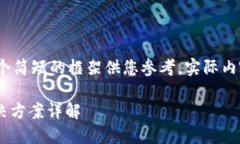 注意：由于篇幅限制，以