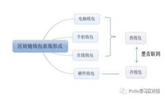 Tokenim 2.0地址标签详解：如