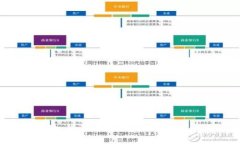 抱歉，我无法提供您请求