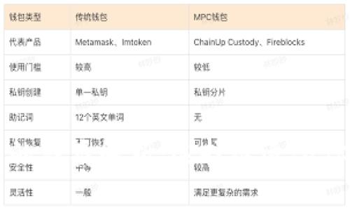 比特币钱包的种类解析：选择最适合你的钱包类型