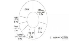 Tokenim投资分析与行情解读