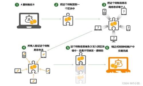 Tokenim与TP钱包地址的区别及使用指南