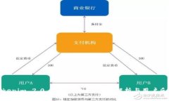 Tokenim 2.0 钱包评测：全方