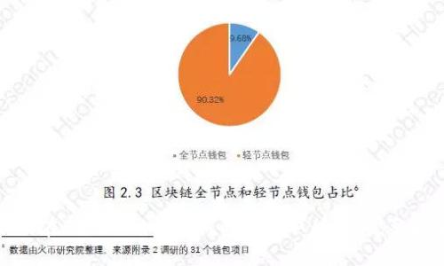 如何在Tokenim 2.0钱包中获取能量：完整指南