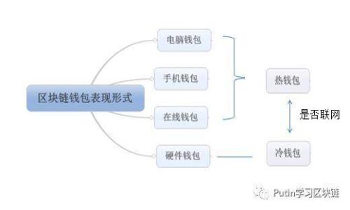 Tokenim钱包与OK钱包的比较与分析