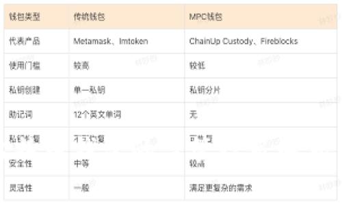 美国比特币钱包的监管政策解析与影响