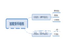 TokenIM 2.0：如何安全高效地