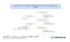 如何轻松设置比特币钱包