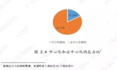 OP币可以存放在哪些钱包？
