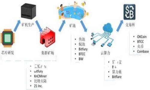   如何在Tokenim上存币及变现指南 / 

 guanjianci Tokenim, 存币, 变现, 加密货币 /guanjianci 

在数字货币的激增时代，越来越多的平台开始出现，为加密货币的存储和变现提供服务。Tokenim作为一个新兴的加密货币交易和存储平台，受到了不少用户的关注。那么，如何在Tokenim上存币并实现变现呢？本文将为您详细介绍这一过程。

### 一、什么是Tokenim？

Tokenim是一个数字资产交易平台，旨在为用户提供一个安全、高效的加密货币交易环境。用户可以在Tokenim上交易多种加密货币，并且平台还提供了多种存储解决方案，以保护用户的资产安全。Tokenim的用户界面友好，新手也能轻易上手，同时，平台支持多种货币的充值和提现方式，让用户方便快捷地管理自己的资产。

### 二、Tokenim的优势

与其他平台相比，Tokenim在多个方面具备显著优势：首先，在用户安全方面，Tokenim采用了高级加密技术，确保用户的资产和个人信息得到保护；其次，交易手续费相对较低，适合频繁交易的用户；同时，Tokenim提供贴心的客户服务，随时解答用户的疑问，提供专业的支持。

### 三、如何在Tokenim上存币？

#### 3.1 注册Tokenim账户

首先，用户需要访问Tokenim的官网，点击注册按钮，填写必要的信息，包括用户名、邮箱地址和密码。在完成注册后，用户需要验证邮箱，确保账户的安全。

#### 3.2 安全设置

在账户注册完成后，用户应当尽快设置两步验证，以增加账户安全性。Tokenim支持多种两步验证方式，如短信验证、Google Authenticator等，增强账户的防护力度。

#### 3.3 充值加密货币

1. 进入钱包页面：在登录后，用户可以找到“钱包”选项，点击进入。
2. 选择充值方式：在钱包页面，用户可以选择“充值”选项，并从支持的加密货币列表中选择要存入的币种（如比特币、以太坊等）。
3. 获取充值地址：Tokenim会生成一个充值地址，用户需将其复制，并在其他平台上进行转账，或使用自己的钱包发起转账。
4. 等待确认：一般来说，转账需要一定的网络确认时间，用户可以在Tokenim的交易记录中查看到充值状态。

#### 3.4 存币注意事项

为了确保存币的顺利进行，请用户在转账时务必仔细核对目标地址，以免因地址错误导致资产丢失。同时，务必关注网络拥堵情况，因为这可能会影响转账的确认时间。

### 四、如何在Tokenim上进行变现？

#### 4.1 了解市场行情

在进行变现之前，了解当前的市场行情非常重要。用户可以通过Tokenim的行情界面查看不同加密货币的实时价格，选择合适的时机进行交易。

#### 4.2 选择交易对

在Tokenim上，用户可以使用不同的交易对进行货币兑换。进入“交易”页面，用户可以选择想要变现的币种及其对应的法币（如USDT、人民币等），来进行兑换。

#### 4.3 下单交易

1. 市价单：用户可以直接选择市价单，迅速根据当前市场价格卖出所持的币种。
2. 限价单：如果用户希望在某一特定价格卖出，可以选择限价单，设定目标价格，等待市场达到该价格后成交。
3. 确认交易：在下单后，用户需仔细查看交易信息，包括交易数量、价格及手续费，确保信息无误后进行确认。

#### 4.4 提现法币

在成功交易后，用户账户中将会显示所变现的法币。接下来，用户可以发起提现，将法币转至个人银行账户，完成变现流程。
1. 进入提现页面：用户需在钱包界面中选择“提现”选项。
2. 填写提现信息：填写提现金额及银行账户信息，确认无误后提交申请。
3. 等待审核：Tokenim会对提现申请进行审核，一般情况下会在1-3个工作日内处理完成。

### 五、可能出现的问题

在使用Tokenim的过程中，用户可能会遇到一些常见问题，以下是这些问题的详细解答。

#### 问题一：Tokenim支持哪些币种？

Tokenim支持多种主流加密货币，用户可以交易和存储比特币（BTC）、以太坊（ETH）、瑞波币（XRP）等主流币种。此外，Tokenim也会定期上线热门新币，如DeFi项目相关代币及NFT相关代币等，致力于为用户提供更丰富的交易选择。用户可以在Tokenim的官方网站上查看实时更新的支持币种列表，以确保自己的投资选择符合市场需求。

#### 问题二：Tokenim的交易手续费是多少？

Tokenim的交易手续费较为优惠，具体手续费会因交易对和交易量的不同而有所变化。对于大部分交易，Tokenim会收取交易金额的0.1%的手续费，但对高频交易者和大额交易用户，手续费可能还会在此基础上有所减免。此外，用户在兑换法币时，手续费也会因通道不同而略有差异。建议在正式交易前查询手续费信息，以便更好地规划自己的交易策略。

#### 问题三：如何保护Tokenim账户的安全？

保护Tokenim账户的安全至关重要，用户可以采取以下几种有效措施来防范潜在的安全风险：
1. 开启两步验证：Tomkin要求用户开启两步验证，利用手机短信或应用程序生成的验证码增加账户安全性。
2. 使用强密码：建议用户使用字母、数字和符号组合的强密码，并定期更新密码，防止被恶意破解。
3. 不在公共网络下交易：在进行交易时，确保使用安全的网络，避免在公共Wi-Fi下登录账户。
4. 定期查看账户活动：用户还应定期查看账户的交易记录，以确保没有异常活动，并及时变更密码。

#### 问题四：Tokenim的客服如何联系？

Tokenim提供多种客户服务渠道来帮助用户解决问题。用户可以通过官方网站查看常见问题的解决方案，也可以在网站上找到在线客服的入口，随时向客服人员咨询。如果遇到紧急问题，用户还可以通过平台的官方社交媒体页面与客服团队沟通，获取实时帮助。Tokenim的客服团队致力于为用户提供优质的服务体验，确保每个用户的问题都能被及时呈现并解决。

#### 问题五：Tokenim的交易速度如何？

Tokenim在交易速度方面表现相当优秀，平台采用了高效的交易引擎和技术架构，确保用户能够快速完成下单及市场交易。在交易活跃时段，Tokenim的系统仍能够维持较高的响应速度，从而减少用户因等待而造成的交易机会损失。此外，平台会定期对系统进行维护与更新，以保持最佳的交易体验。总体而言，用户在Tokenim的交易体验较为顺畅，能够及时把握市场脉搏。

#### 问题六：我可以在Tokenim进行什么样的投资策略？

在Tokenim上，用户可以实施多种投资策略来实现收益，以下是几种常见的策略：
1. 趋势交易：用户可以根据市场趋势进行交易，选择高涨势头的币种进行买入、止盈、止损策略，增加盈利可能。
2. 套利交易：借助不同交易对的价格差异，用户可以在Tokenim上进行套利交易，在两个币种之间进行迅速买卖,获得利润。
3. 长期持有：对某些用户而言，选择长期投资具有潜力的加密货币也是一种可行的策略，耐心等待市场上涨后再出售获得收益。
4. 定投策略：定期定量购买加密货币，不论市场波动，可以有效降低成本，为长期投资提供稳固基础。

### 结尾

通过上述内容，希望能够帮助大家更好地了解如何在Tokenim上存币及实现变现。安全性和交易体验是我们在选择平台时必须考量的因素，Tokenim凭借其友好的用户界面和安全的交易环境，为用户提供了一个良好的选择。在进行加密货币交易时，要时刻关注市场动态，灵活调整自己的投资策略，以获取更佳收益。