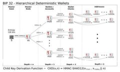   如何在Tokenim上存币及变