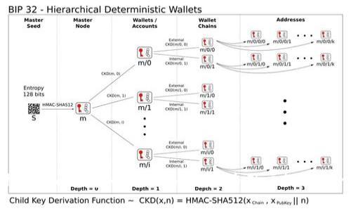   如何在Tokenim上存币及变现指南 / 

 guanjianci Tokenim, 存币, 变现, 加密货币 /guanjianci 

在数字货币的激增时代，越来越多的平台开始出现，为加密货币的存储和变现提供服务。Tokenim作为一个新兴的加密货币交易和存储平台，受到了不少用户的关注。那么，如何在Tokenim上存币并实现变现呢？本文将为您详细介绍这一过程。

### 一、什么是Tokenim？

Tokenim是一个数字资产交易平台，旨在为用户提供一个安全、高效的加密货币交易环境。用户可以在Tokenim上交易多种加密货币，并且平台还提供了多种存储解决方案，以保护用户的资产安全。Tokenim的用户界面友好，新手也能轻易上手，同时，平台支持多种货币的充值和提现方式，让用户方便快捷地管理自己的资产。

### 二、Tokenim的优势

与其他平台相比，Tokenim在多个方面具备显著优势：首先，在用户安全方面，Tokenim采用了高级加密技术，确保用户的资产和个人信息得到保护；其次，交易手续费相对较低，适合频繁交易的用户；同时，Tokenim提供贴心的客户服务，随时解答用户的疑问，提供专业的支持。

### 三、如何在Tokenim上存币？

#### 3.1 注册Tokenim账户

首先，用户需要访问Tokenim的官网，点击注册按钮，填写必要的信息，包括用户名、邮箱地址和密码。在完成注册后，用户需要验证邮箱，确保账户的安全。

#### 3.2 安全设置

在账户注册完成后，用户应当尽快设置两步验证，以增加账户安全性。Tokenim支持多种两步验证方式，如短信验证、Google Authenticator等，增强账户的防护力度。

#### 3.3 充值加密货币

1. 进入钱包页面：在登录后，用户可以找到“钱包”选项，点击进入。
2. 选择充值方式：在钱包页面，用户可以选择“充值”选项，并从支持的加密货币列表中选择要存入的币种（如比特币、以太坊等）。
3. 获取充值地址：Tokenim会生成一个充值地址，用户需将其复制，并在其他平台上进行转账，或使用自己的钱包发起转账。
4. 等待确认：一般来说，转账需要一定的网络确认时间，用户可以在Tokenim的交易记录中查看到充值状态。

#### 3.4 存币注意事项

为了确保存币的顺利进行，请用户在转账时务必仔细核对目标地址，以免因地址错误导致资产丢失。同时，务必关注网络拥堵情况，因为这可能会影响转账的确认时间。

### 四、如何在Tokenim上进行变现？

#### 4.1 了解市场行情

在进行变现之前，了解当前的市场行情非常重要。用户可以通过Tokenim的行情界面查看不同加密货币的实时价格，选择合适的时机进行交易。

#### 4.2 选择交易对

在Tokenim上，用户可以使用不同的交易对进行货币兑换。进入“交易”页面，用户可以选择想要变现的币种及其对应的法币（如USDT、人民币等），来进行兑换。

#### 4.3 下单交易

1. 市价单：用户可以直接选择市价单，迅速根据当前市场价格卖出所持的币种。
2. 限价单：如果用户希望在某一特定价格卖出，可以选择限价单，设定目标价格，等待市场达到该价格后成交。
3. 确认交易：在下单后，用户需仔细查看交易信息，包括交易数量、价格及手续费，确保信息无误后进行确认。

#### 4.4 提现法币

在成功交易后，用户账户中将会显示所变现的法币。接下来，用户可以发起提现，将法币转至个人银行账户，完成变现流程。
1. 进入提现页面：用户需在钱包界面中选择“提现”选项。
2. 填写提现信息：填写提现金额及银行账户信息，确认无误后提交申请。
3. 等待审核：Tokenim会对提现申请进行审核，一般情况下会在1-3个工作日内处理完成。

### 五、可能出现的问题

在使用Tokenim的过程中，用户可能会遇到一些常见问题，以下是这些问题的详细解答。

#### 问题一：Tokenim支持哪些币种？

Tokenim支持多种主流加密货币，用户可以交易和存储比特币（BTC）、以太坊（ETH）、瑞波币（XRP）等主流币种。此外，Tokenim也会定期上线热门新币，如DeFi项目相关代币及NFT相关代币等，致力于为用户提供更丰富的交易选择。用户可以在Tokenim的官方网站上查看实时更新的支持币种列表，以确保自己的投资选择符合市场需求。

#### 问题二：Tokenim的交易手续费是多少？

Tokenim的交易手续费较为优惠，具体手续费会因交易对和交易量的不同而有所变化。对于大部分交易，Tokenim会收取交易金额的0.1%的手续费，但对高频交易者和大额交易用户，手续费可能还会在此基础上有所减免。此外，用户在兑换法币时，手续费也会因通道不同而略有差异。建议在正式交易前查询手续费信息，以便更好地规划自己的交易策略。

#### 问题三：如何保护Tokenim账户的安全？

保护Tokenim账户的安全至关重要，用户可以采取以下几种有效措施来防范潜在的安全风险：
1. 开启两步验证：Tomkin要求用户开启两步验证，利用手机短信或应用程序生成的验证码增加账户安全性。
2. 使用强密码：建议用户使用字母、数字和符号组合的强密码，并定期更新密码，防止被恶意破解。
3. 不在公共网络下交易：在进行交易时，确保使用安全的网络，避免在公共Wi-Fi下登录账户。
4. 定期查看账户活动：用户还应定期查看账户的交易记录，以确保没有异常活动，并及时变更密码。

#### 问题四：Tokenim的客服如何联系？

Tokenim提供多种客户服务渠道来帮助用户解决问题。用户可以通过官方网站查看常见问题的解决方案，也可以在网站上找到在线客服的入口，随时向客服人员咨询。如果遇到紧急问题，用户还可以通过平台的官方社交媒体页面与客服团队沟通，获取实时帮助。Tokenim的客服团队致力于为用户提供优质的服务体验，确保每个用户的问题都能被及时呈现并解决。

#### 问题五：Tokenim的交易速度如何？

Tokenim在交易速度方面表现相当优秀，平台采用了高效的交易引擎和技术架构，确保用户能够快速完成下单及市场交易。在交易活跃时段，Tokenim的系统仍能够维持较高的响应速度，从而减少用户因等待而造成的交易机会损失。此外，平台会定期对系统进行维护与更新，以保持最佳的交易体验。总体而言，用户在Tokenim的交易体验较为顺畅，能够及时把握市场脉搏。

#### 问题六：我可以在Tokenim进行什么样的投资策略？

在Tokenim上，用户可以实施多种投资策略来实现收益，以下是几种常见的策略：
1. 趋势交易：用户可以根据市场趋势进行交易，选择高涨势头的币种进行买入、止盈、止损策略，增加盈利可能。
2. 套利交易：借助不同交易对的价格差异，用户可以在Tokenim上进行套利交易，在两个币种之间进行迅速买卖,获得利润。
3. 长期持有：对某些用户而言，选择长期投资具有潜力的加密货币也是一种可行的策略，耐心等待市场上涨后再出售获得收益。
4. 定投策略：定期定量购买加密货币，不论市场波动，可以有效降低成本，为长期投资提供稳固基础。

### 结尾

通过上述内容，希望能够帮助大家更好地了解如何在Tokenim上存币及实现变现。安全性和交易体验是我们在选择平台时必须考量的因素，Tokenim凭借其友好的用户界面和安全的交易环境，为用户提供了一个良好的选择。在进行加密货币交易时，要时刻关注市场动态，灵活调整自己的投资策略，以获取更佳收益。