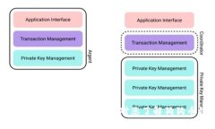 jiaoti狗狗币钱包的用途及应用全面解析/jiaoti狗狗