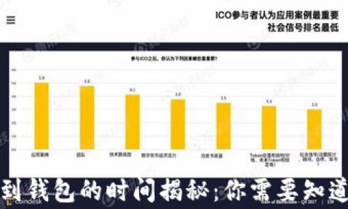 
比特币提现到钱包的时间揭秘：你需要知道的所有事项
