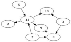 TokenIM 2.0：BTS生态系统中的