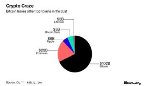 
TokenIM 2.0 钱包转账为何显示带宽不足？解决方案详解