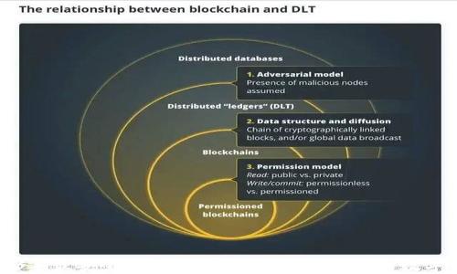 
2023年最安全的USDT钱包推荐：保护您的数字资产