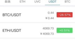 Token.im：你需要了解的下一代数字货币钱包