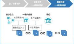 Tokenim: 什么是Tokenim网络及