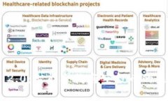 : Tokenim 2.0：智能合约与空