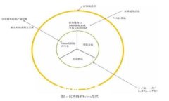 比特币核心钱包接收指南：一步步教你安全接收