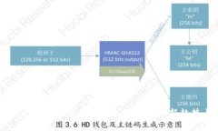 : 理解TokenIM 2.0：全面解析