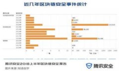 Tokenim 2.0 收款地址与银行