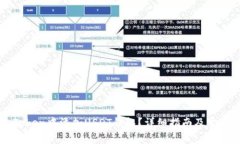 如何在imToken中添加USDT钱包