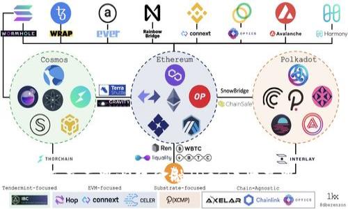 TokenIM 2.0：如何在去中心化金融（DeFi）世界中安全管理数字资产